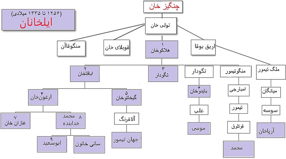 ایلخانان